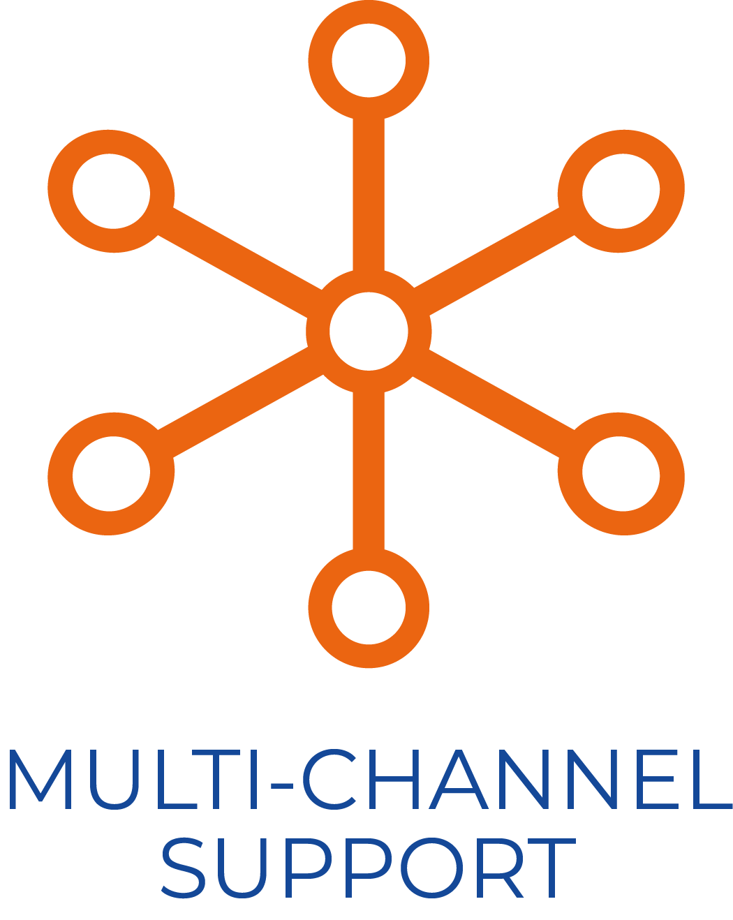 MULTICHANNEL SUPPORT-ICON